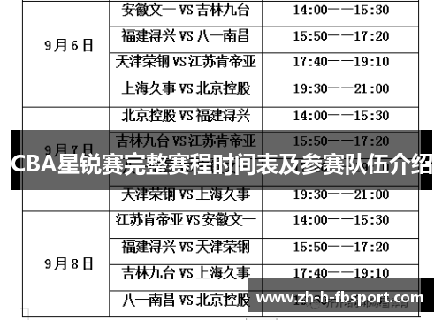 CBA星锐赛完整赛程时间表及参赛队伍介绍