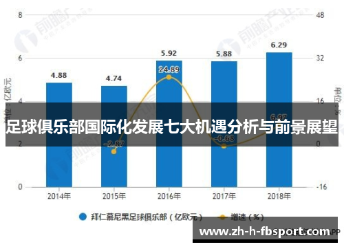 足球俱乐部国际化发展七大机遇分析与前景展望