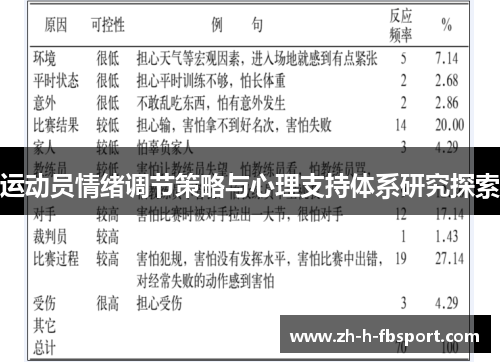 运动员情绪调节策略与心理支持体系研究探索