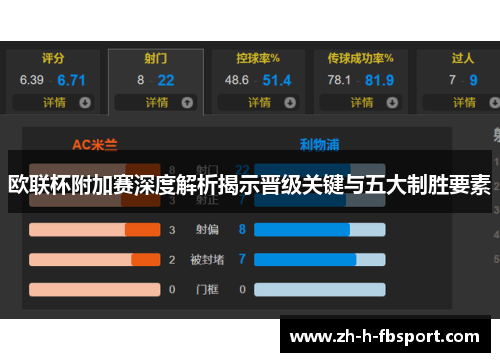欧联杯附加赛深度解析揭示晋级关键与五大制胜要素 欧联杯附加赛深度解析揭示晋级关键与五大制胜要素