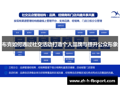 布克如何通过社交活动打造个人品牌与提升公众形象 布克如何通过社交活动打造个人品牌与提升公众形象
