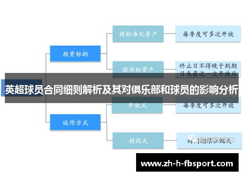 英超球员合同细则解析及其对俱乐部和球员的影响分析