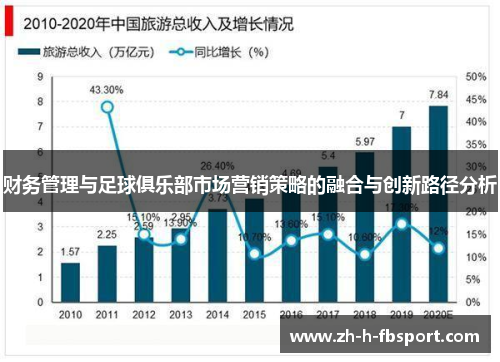 财务管理与足球俱乐部市场营销策略的融合与创新路径分析