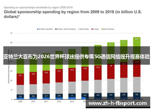 亚特兰大宣布为2026世界杯球迷提供专属5G通信网络提升观赛体验